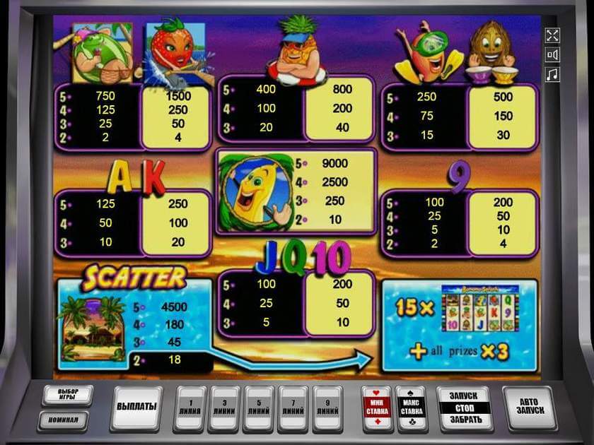 Символы в автомате Банановый Сплеш  Таблица выплат в автомате Banana Splash