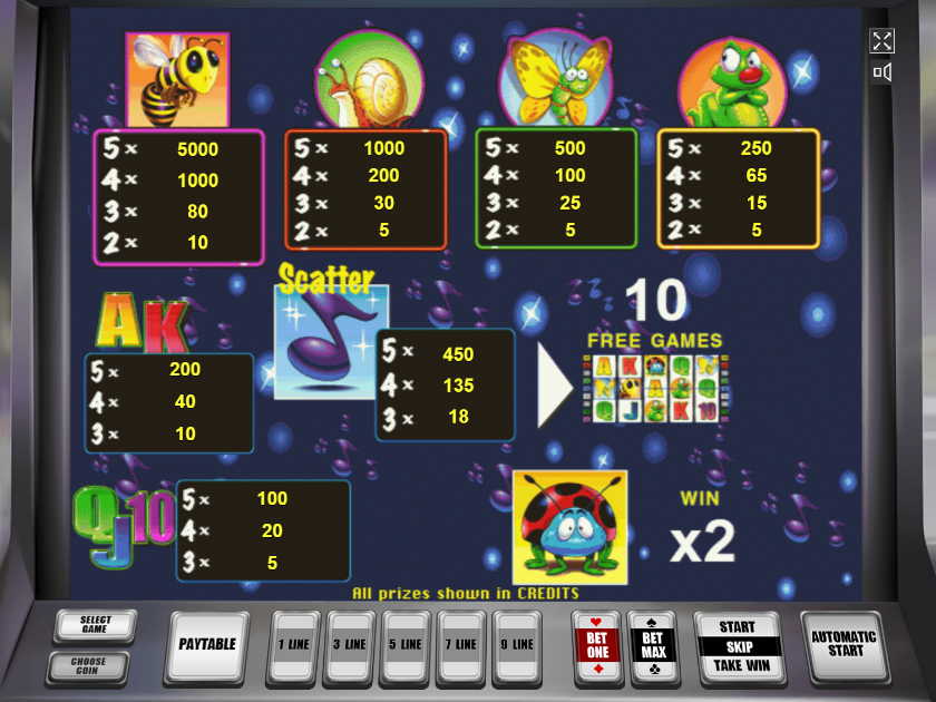 Стоимость призовых комбинаций в слоте Beetle Mania Таблица выплат онлайн игры Битл Мания, Жуки