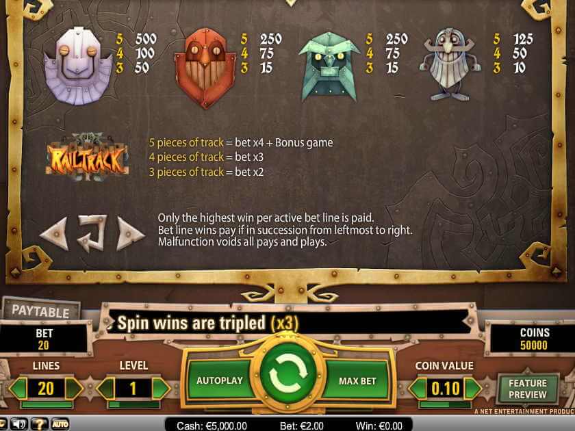 Выплаты Братья Бум Таблица выплат Братцы Бум