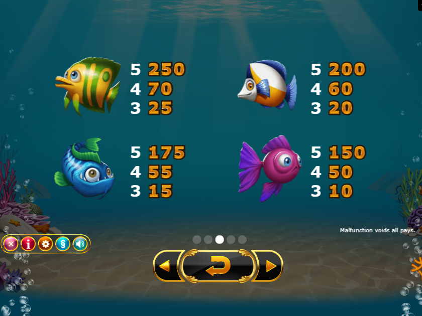 Символы в Золотых Рыбках Выплаты Золотые Рыбки