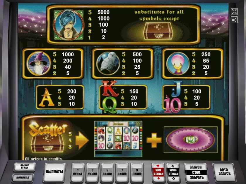 Символы в Магии Денег Магия Денег онлайн