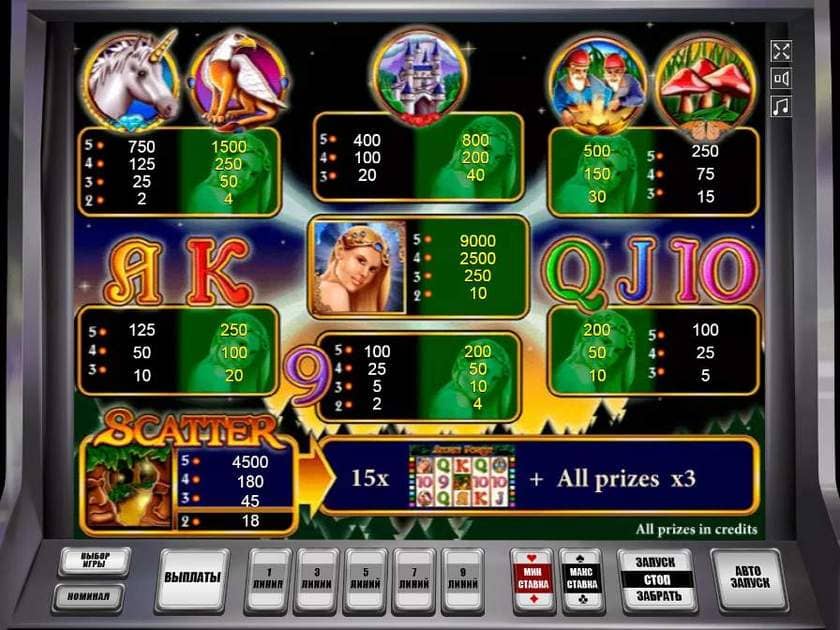 Символы в автомате Таинственный Лес Таблица выплат в автомате Таинственный Лес